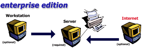 [Raffle Internet Diagram]
