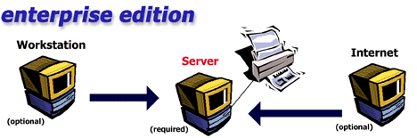 [Raffle Server Diagram]