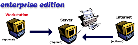 [Raffle Workstation Diagram]